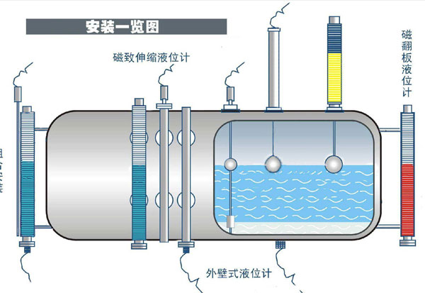 安裝頂裝式磁翻板液位計(jì)和側(cè)裝式磁板液位計(jì)